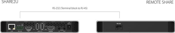 Image du produit Inogeni SHARE REMOTE für SHARE2/SHARE2U/CAM300