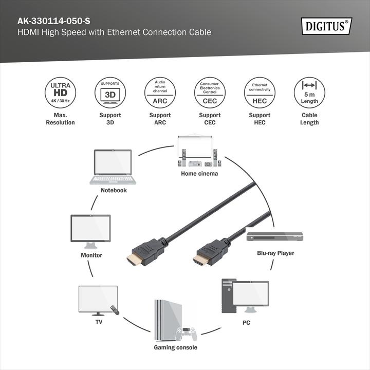 Produktbild Digitus HDMI (Typ A) — HDMI (Typ A) (2 m, HDMI)
