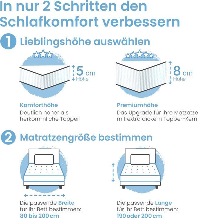 Produktbild Bestschlaf Visko-Mineralschaum Matratzenauflage, Höhe 4 cm (200 x 80 cm)