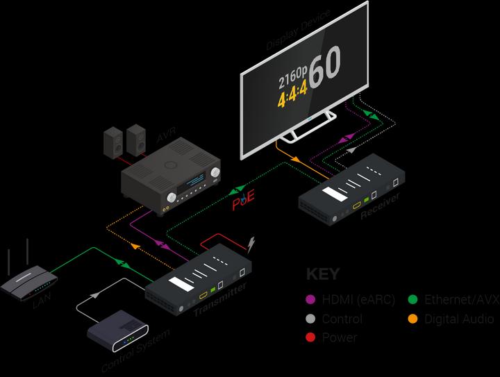 Produktbild WyreStorm EX-100-H2-EARC