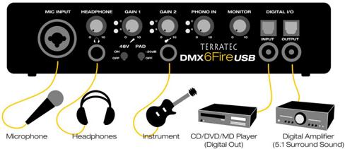 Image du produit Terratec DMX 6 Fire (USB)