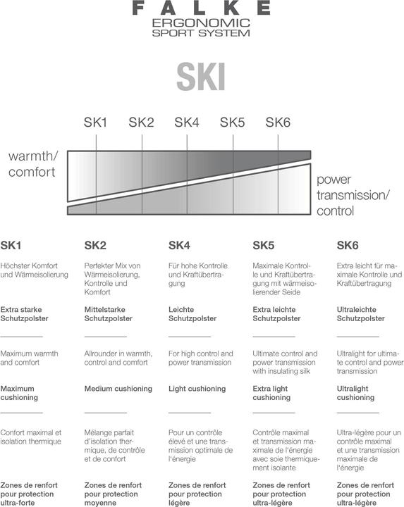 Produktbild Falke SK4 Wool Damen Skiing Kniestrümpfe Off-White (35 - 36)