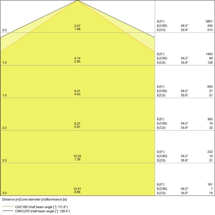 Produktbild Ledvance FR-WANNENL. 1200 44W 4000K (DAMP PROOF COMPACT) (5400 lm)
