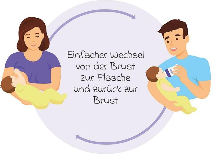 Actual product image Lansinoh Babyflaschen Glas-Flasche 2er Pack 160ml mit NaturalWave® Trinksauger (160 ml)