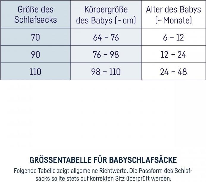 Nährwerte und Zutaten Julius Zöllner Schlafsack (90 cm, 2.5 TOG)