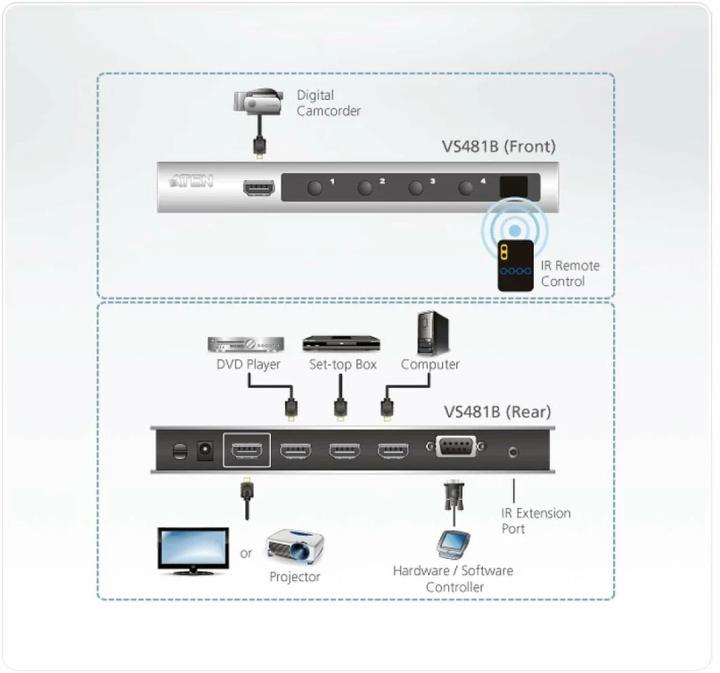 Immagine prodotto Aten VS481B Interruttore HDMI a 4 porte Ultra-HD