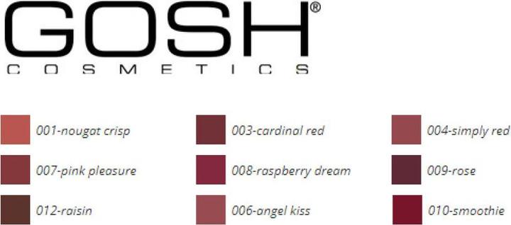 Actual product image Gosh Velvet Touch Lipliner Waterproof 009 Rose 1,2 gr (009)