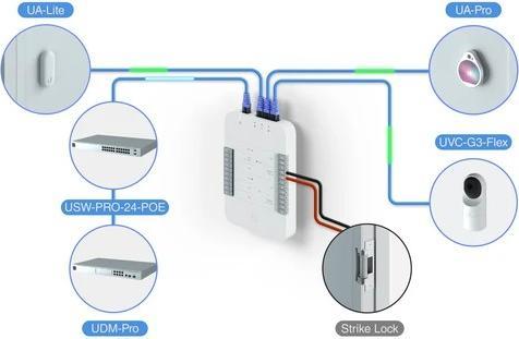 Image du produit Ubiquiti Carte d'accès Unifi / Carte UA - 20pack