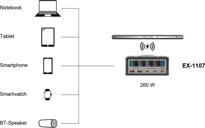 Actual product image Exsys Multiport High Power Charger 260W (260 W)