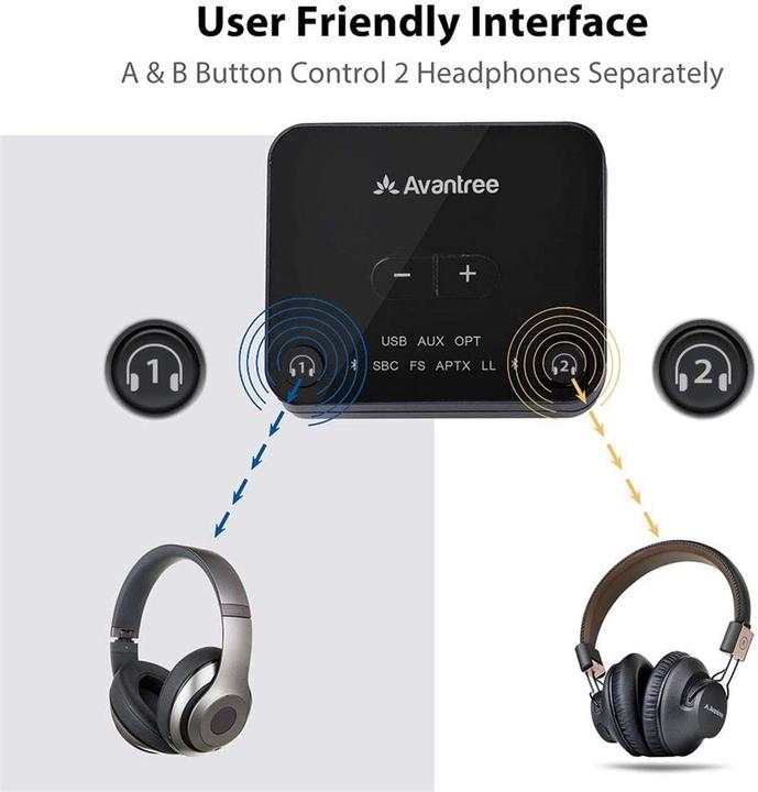 Immagine prodotto Avantree Audikast Plus (Emittenti)