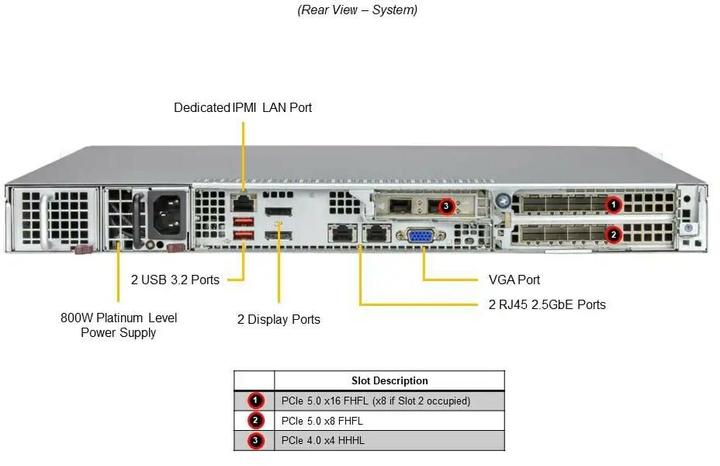 Produktbild Supermicro Barebone SuperServer SYS-111AD-WRN2, Prozessorfamilie