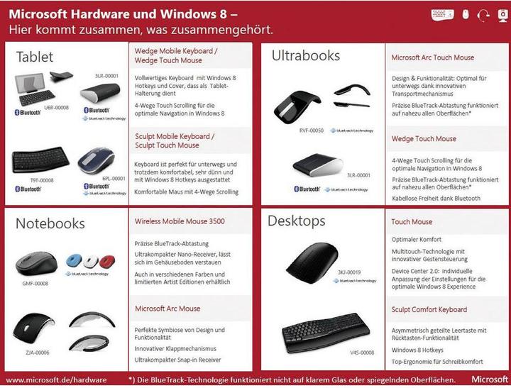 Image du produit Microsoft ARC Touch (Sans fil)