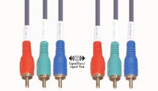 E+P YUV/RGB, 15m (15 m)