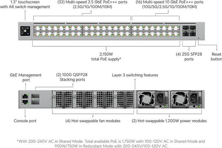 Immagine prodotto Ubiquiti UniFi Enterprise Campus Aggregation (54 Porti)