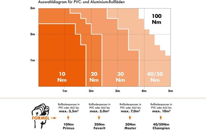 Productafbeelding Kaiser Nienhaus Elektronische Favorit 122000 pijp