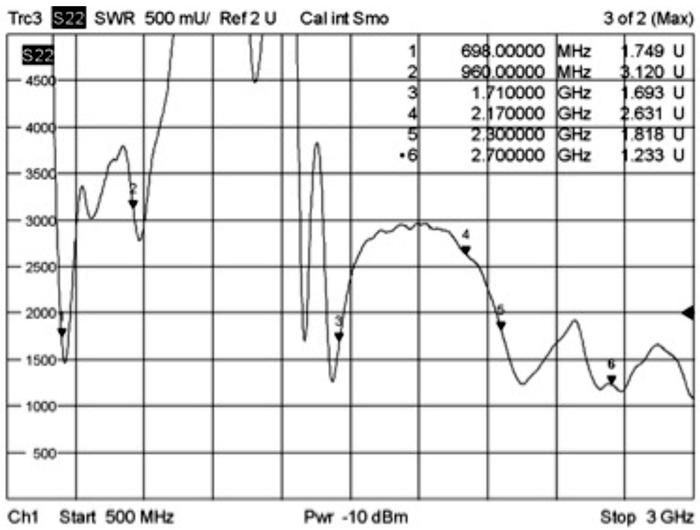 Image du produit Delock Antenne LTE/HSPA/GSM, connecteur SMA (GSM)