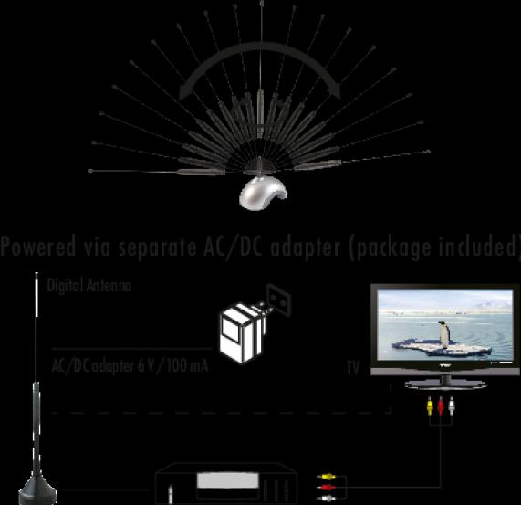 Produktbild Schwaiger HD Stabantenne (Zimmerantenne, 35 dB, DAB/ DAB+, DVB-T / -T2)