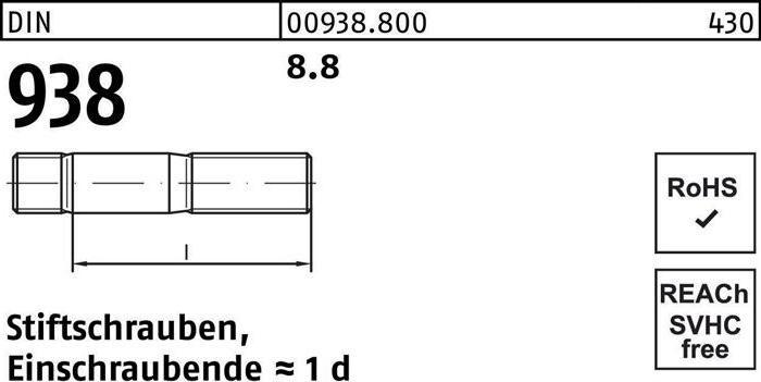 Actual product image Stud bolt DIN 938 M 24 x 80 8.8 (10 Screws per piece)