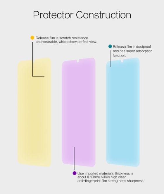 Actual product image Nillkin Super Clear Series Protective Film (1 Piece, Mi 9)
