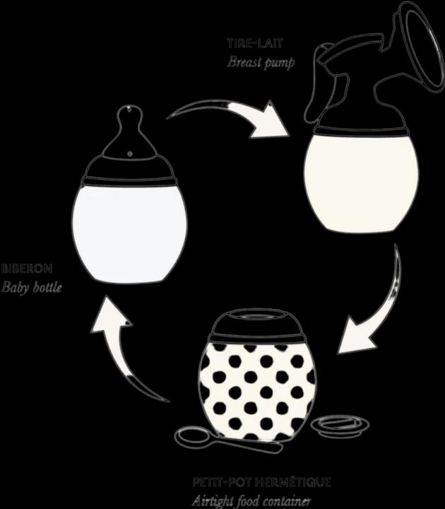 Produktbild Élhée 2er-Pack: Medela Milchpumpen-Adapter