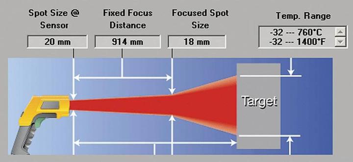 Produktbild Fluke Infrarot-Thermometer 566 Optik