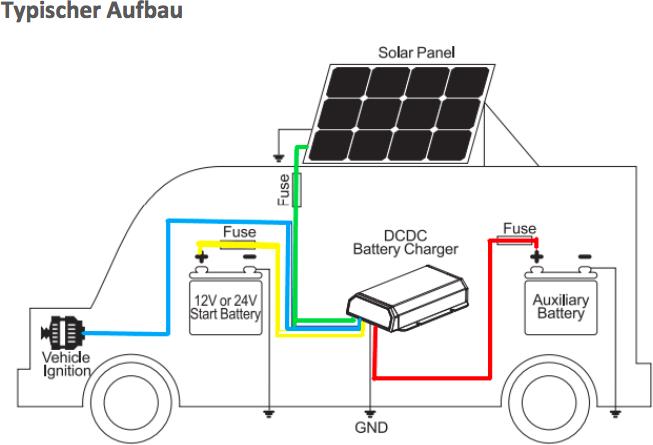 Actual product image Voltima VBS25 Charge Booster with integrated Solar Charge Controller 25A