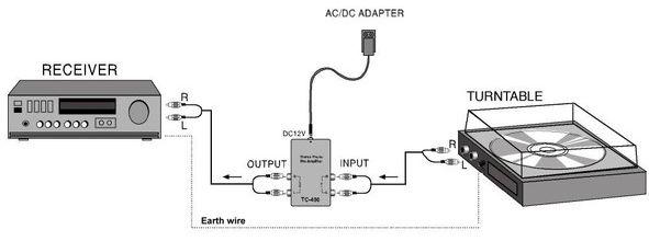 Actual product image Profitec TC 400 - Phono preamplifier
