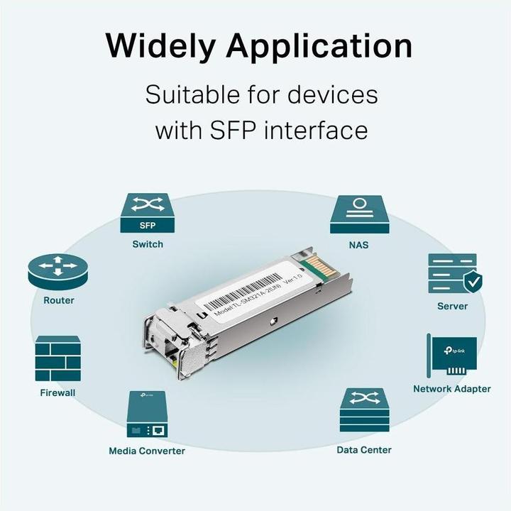 Actual product image TP-Link TL-SM321A V2