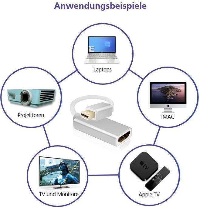 Produktbild Helos Premium Videoanschluss (HDMI, 10 cm)