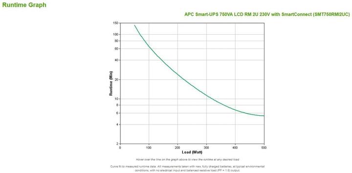 Produktbild APC SMT750RMI2UC Smart-UPS (750 VA, 500 W, Line-Interaktiv USV)