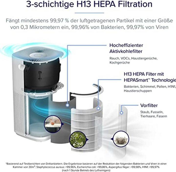 Image du produit Levoit Core 600S Luftfilter (147 m²)