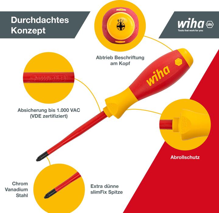 Actual product image Wiha Screwdriver set (Slotted screws, Torx (TX), Pozidriv cross recess (PZ), Phillipps cross recess (PH))