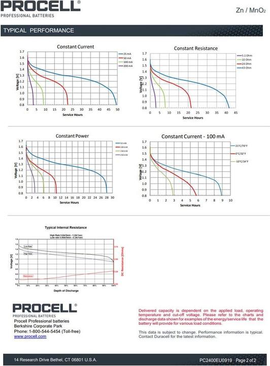 Productafbeelding Duracell Procell (10 Pcs., AAA, 1222 mAh)