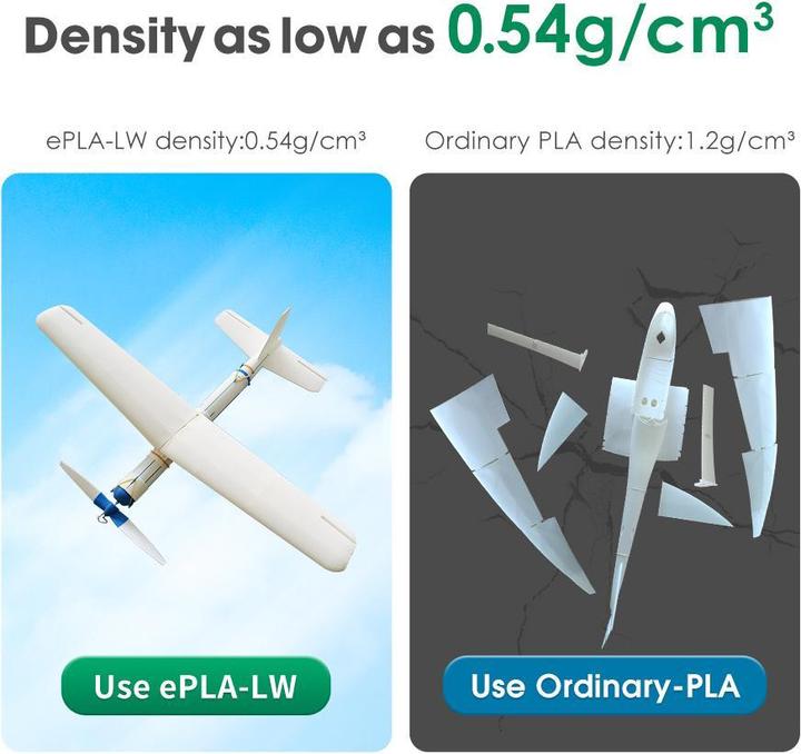 Image du produit eSUN ePLA-LW Filament léger 1.75mm 1Kg (PLA, 1.75 mm, 1000 g, Blanc)