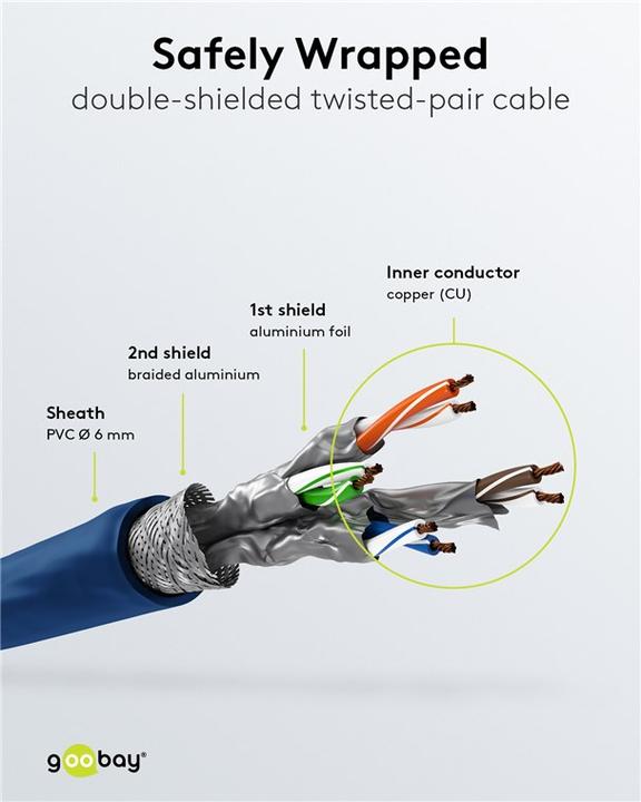 Produktbild Goobay Netzwerkkabel (S/FTP, CAT6, 50 m)