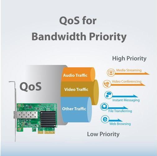 Produktbild edimax 10GbE Gigabit Ethernet SFP+ PCI Express Server Adapter (PCI Express 3.0 x4)