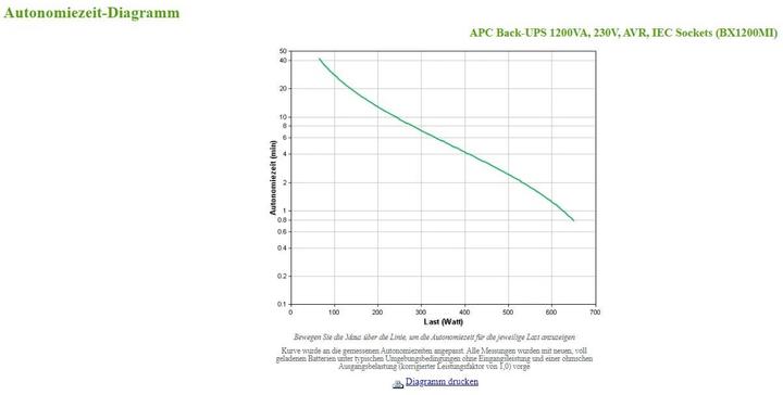 Image du produit APC BX1200MI (1200 VA, 650 W, Line-interactive Onduleur)