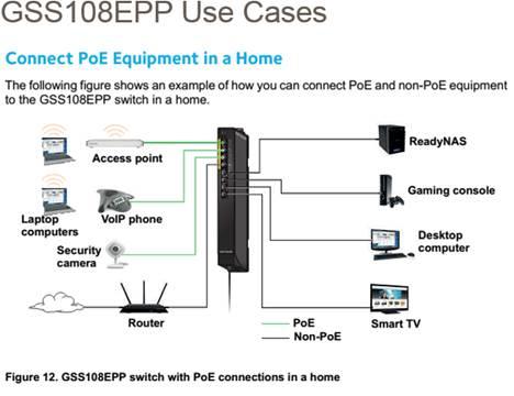 Produktbild Netgear Gss108epp-100eus (8 Ports)