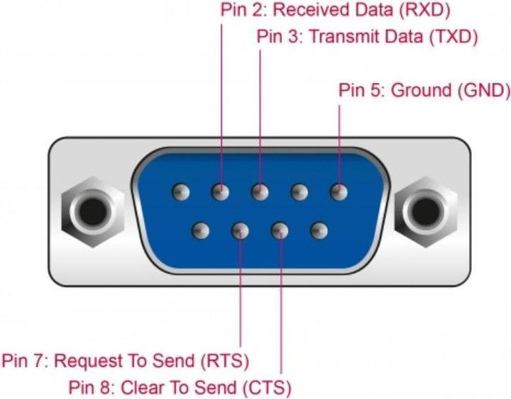 Produktbild Delock Extender RS-232 DB9 mit 2 Konverter (0.04 m)