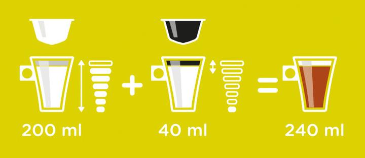 Actual product image Nescafé Dolce Gusto Cappuccino (15 x Port.)