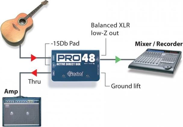 Immagine prodotto Radial Pro48 (Scatola DI)