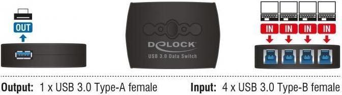 Produktbild Delock USB Sharing Switch (USB-A, 4 Ports)