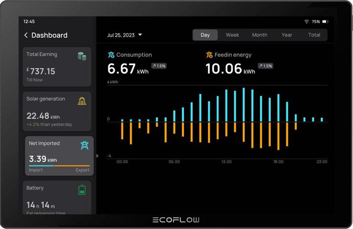 Image du produit EcoFlow PowerInsight Bedienpanel