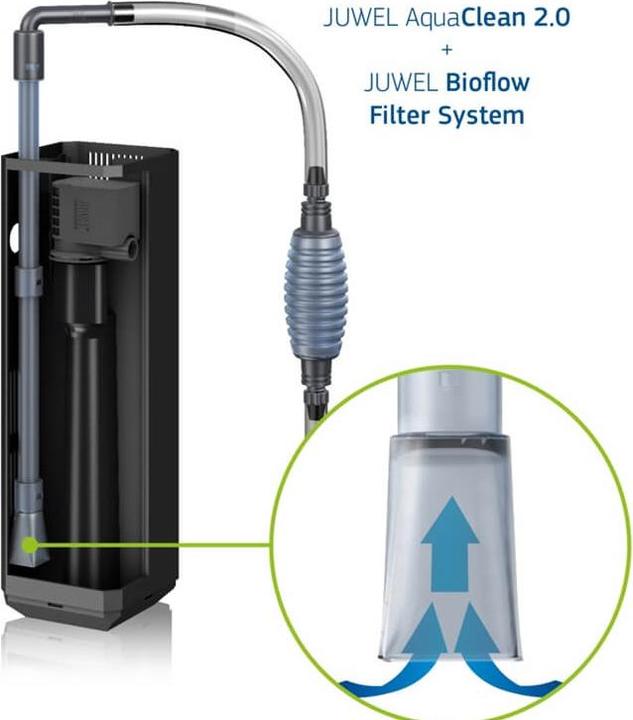 Image du produit Juwel Aquarium Nettoyant pour filtre Aqua Clean (Nettoyage de l'aquarium, Aspirateur inférieur)
