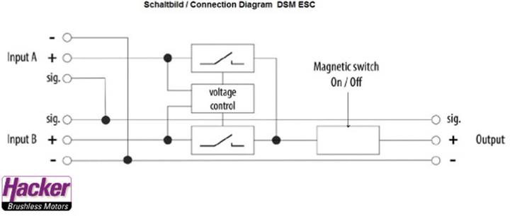 Image du produit Jeti modèle DSM ESC