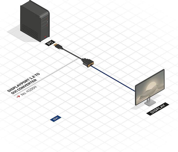 Immagine prodotto Lindy DP a (DVI, 15 cm)