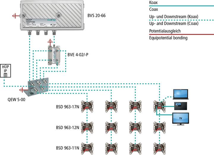 Produktbild Axing Verstärker BVS 20-66 38 dB,107 dBaeV CSO/CTB,1006 MHz