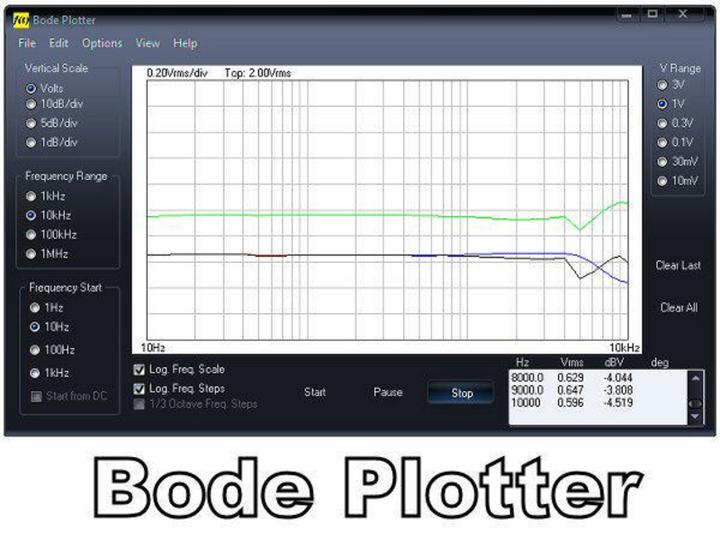 Actual product image Velleman Pcsu200 (Oscilloscope)