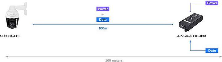 Produktbild Vivotek AP-GIC-011B-090 Indoor Gigabit UPoE Injector, 90W (802.3af (PoE), 802.3bt (PoE++), 802.3at (PoE+), 90 W)