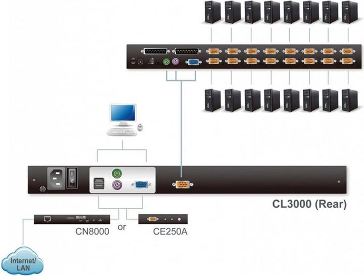 Actual product image Aten CL3000N KVM console